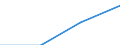 Flow: Exports / Measure: Values / Partner Country: World / Reporting Country: Austria