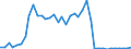 Flow: Exports / Measure: Values / Partner Country: World / Reporting Country: Canada