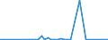 Flow: Exports / Measure: Values / Partner Country: World / Reporting Country: Chile
