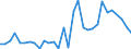 Flow: Exports / Measure: Values / Partner Country: World / Reporting Country: Belgium