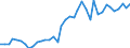 Flow: Exports / Measure: Values / Partner Country: World / Reporting Country: Canada