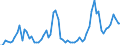 Flow: Exports / Measure: Values / Partner Country: World / Reporting Country: Denmark