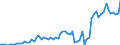 Handelsstrom: Exporte / Maßeinheit: Werte / Partnerland: World / Meldeland: Finland