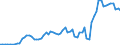 Handelsstrom: Exporte / Maßeinheit: Werte / Partnerland: World / Meldeland: Germany