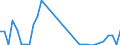 Handelsstrom: Exporte / Maßeinheit: Werte / Partnerland: Belgium, Luxembourg / Meldeland: Switzerland incl. Liechtenstein