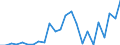 Handelsstrom: Exporte / Maßeinheit: Werte / Partnerland: France excl. Monaco & overseas / Meldeland: Canada