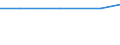 Exporte 30112250 Chemikalientanker                                                                                                                                                                              /in 1000 CGT /Meldeland: Österreich