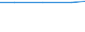 Exports 30112430 General cargo ships                                                                                                                                                                                  /in 1000 CGT /Rep.Cnt: Sweden