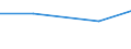 Verkaufte Produktion 30112490 Andere Trockengutschiffe                                                                                                                                                                /in 1000 CGT /Meldeland: EU27