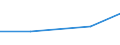 Verkaufte Produktion 30113350 Andere Wasserfahrzeuge                                                                                                                                                              /in 1000 CGT /Meldeland: Kroatien