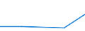 Verkaufte Produktion 30113350 Andere Wasserfahrzeuge                                                                                                                                                                  /in 1000 CGT /Meldeland: EU28