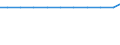 Exporte 30115000 Andere schwimmende Vorrichtungen (z. B. Flöße, Schwimmtanks, Senkkästen, Festmachetonnen, Bojen und schwimmende Baken)                                                                          /in 1000 p/st /Meldeland: Finnland