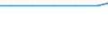 Exporte 30119200 Ausrüstungsarbeiten an Schiffen, anderen Wasserfahrzeugen und schwimmenden Vorrichtungen                                                                                                             /in 1000 , /Meldeland: Irland