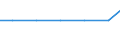 Exporte 30119200 Ausrüstungsarbeiten an Schiffen, anderen Wasserfahrzeugen und schwimmenden Vorrichtungen                                                                                                               /in 1000 , /Meldeland: EU27