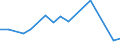 Offensichtlicher Verbrauch 30201100 Elektrische Lokomotiven mit Stromspeisung aus dem Stromnetz                                                                                                               /in 1000 p/st /Meldeland: Deutschland