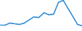 Verkaufte Produktion 30201100 Elektrische Lokomotiven mit Stromspeisung aus dem Stromnetz                                                                                                                     /in 1000 p/st /Meldeland: Deutschland