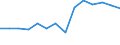 Verkaufte Produktion 30201100 Elektrische Lokomotiven mit Stromspeisung aus dem Stromnetz                                                                                                                         /in 1000 p/st /Meldeland: Italien