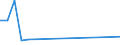 Verkaufte Produktion 30201100 Elektrische Lokomotiven mit Stromspeisung aus dem Stromnetz                                                                                                                 /in 1000 p/st /Meldeland: Ver. Königreich