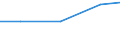 Verkaufte Produktion 30204030 Teile von Schienenfahrzeugen (Drehgestelle, Lenkgestelle, Achsen und Räder/ Bremsvorrichtungen/ Zughaken und andere Kupplungsvorrichtungen, Puffer, Teile davon)                /in 1000 Euro /Meldeland: Niederlande