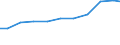 Verkaufte Produktion 30204030 Teile von Schienenfahrzeugen (Drehgestelle, Lenkgestelle, Achsen und Räder/ Bremsvorrichtungen/ Zughaken und andere Kupplungsvorrichtungen, Puffer, Teile davon)                /in 1000 Euro /Meldeland: Deutschland