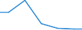 Verkaufte Produktion 30204030 Teile von Schienenfahrzeugen (Drehgestelle, Lenkgestelle, Achsen und Räder/ Bremsvorrichtungen/ Zughaken und andere Kupplungsvorrichtungen, Puffer, Teile davon)                   /in 1000 Euro /Meldeland: Portugal