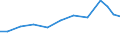 Verkaufte Produktion 30204030 Teile von Schienenfahrzeugen (Drehgestelle, Lenkgestelle, Achsen und Räder/ Bremsvorrichtungen/ Zughaken und andere Kupplungsvorrichtungen, Puffer, Teile davon)                    /in 1000 Euro /Meldeland: Spanien