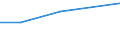 Verkaufte Produktion 30204030 Teile von Schienenfahrzeugen (Drehgestelle, Lenkgestelle, Achsen und Räder/ Bremsvorrichtungen/ Zughaken und andere Kupplungsvorrichtungen, Puffer, Teile davon)                    /in 1000 Euro /Meldeland: Belgien