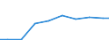 Verkaufte Produktion 30204030 Teile von Schienenfahrzeugen (Drehgestelle, Lenkgestelle, Achsen und Räder/ Bremsvorrichtungen/ Zughaken und andere Kupplungsvorrichtungen, Puffer, Teile davon)                   /in 1000 Euro /Meldeland: Schweden