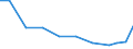 Verkaufte Produktion 30204030 Teile von Schienenfahrzeugen (Drehgestelle, Lenkgestelle, Achsen und Räder/ Bremsvorrichtungen/ Zughaken und andere Kupplungsvorrichtungen, Puffer, Teile davon)                   /in 1000 Euro /Meldeland: Finnland