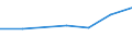Offensichtlicher Verbrauch 30204030 Teile von Schienenfahrzeugen (Drehgestelle, Lenkgestelle, Achsen und Räder/ Bremsvorrichtungen/ Zughaken und andere Kupplungsvorrichtungen, Puffer, Teile davon)              /in 1000 Euro /Meldeland: Estland