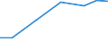Verkaufte Produktion 30204030 Teile von Schienenfahrzeugen (Drehgestelle, Lenkgestelle, Achsen und Räder/ Bremsvorrichtungen/ Zughaken und andere Kupplungsvorrichtungen, Puffer, Teile davon)                      /in 1000 Euro /Meldeland: Polen