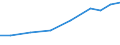 Verkaufte Produktion 30204030 Teile von Schienenfahrzeugen (Drehgestelle, Lenkgestelle, Achsen und Räder/ Bremsvorrichtungen/ Zughaken und andere Kupplungsvorrichtungen, Puffer, Teile davon)                 /in 1000 Euro /Meldeland: Tschechien