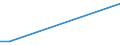 Verkaufte Produktion 30204050 Mechanische Geräte zur Verkehrsüberwachung und -steuerung (z. B. Signal-, Sicherungs-, Überwachungsgeräte)                                                                         /in 1000 Euro /Meldeland: Dänemark