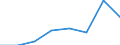 Importe 30204050 Mechanische Geräte zur Verkehrsüberwachung und -steuerung (z. B. Signal-, Sicherungs-, Überwachungsgeräte)                                                                                     /in 1000 Euro /Meldeland: Luxemburg