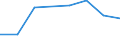 Importe 30204050 Mechanische Geräte zur Verkehrsüberwachung und -steuerung (z. B. Signal-, Sicherungs-, Überwachungsgeräte)                                                                                      /in 1000 Euro /Meldeland: Lettland