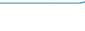 Exports 30209100 Reconditioning of railway and tramway locomotives and rolling-stock                                                                                                                                    /in 1000 , /Rep.Cnt: Greece