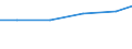 Production sold 30209100 Reconditioning of railway and tramway locomotives and rolling-stock                                                                                                                           /in 1000 Euro /Rep.Cnt: EU25