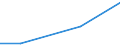 Importe 30301400 Bodengeräte zur Flugausbildung und Teile dafür, zivile                                                                                                                                             /in 1000 , /Meldeland: Lettland