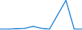 Exporte 30301400 Bodengeräte zur Flugausbildung und Teile dafür, zivile                                                                                                                                             /in 1000 , /Meldeland: Rumänien