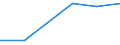 Apparent Consumption 30304000 Spacecraft, satellites and launch vehicles, for civil use                                                                                                                                /in 1000 kg /Rep.Cnt: France