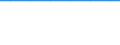 Exports 30306070 Reconditioning of civil aeroplanes and other aircraft (excluding helicopters, aircraft engines)                                                                                                       /in 1000 , /Rep.Cnt: Estonia