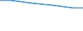 Exporte 30923030 Teile für Fahrradrahmen und -gabeln/ Freilaufzahnkränze/ Teile für Bremsen (einschließlich Bremsnaben), Pedale und Tretlager, Lenker, Gepäckträger, Kettenschaltungen                         /in 1000 Euro /Meldeland: Frankreich