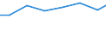 Verkaufte Produktion 30923030 Teile für Fahrradrahmen und -gabeln/ Freilaufzahnkränze/ Teile für Bremsen (einschließlich Bremsnaben), Pedale und Tretlager, Lenker, Gepäckträger, Kettenschaltungen           /in 1000 Euro /Meldeland: Niederlande