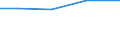 Exporte 30923030 Teile für Fahrradrahmen und -gabeln/ Freilaufzahnkränze/ Teile für Bremsen (einschließlich Bremsnaben), Pedale und Tretlager, Lenker, Gepäckträger, Kettenschaltungen                        /in 1000 Euro /Meldeland: Deutschland