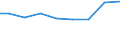 Verkaufte Produktion 30923030 Teile für Fahrradrahmen und -gabeln/ Freilaufzahnkränze/ Teile für Bremsen (einschließlich Bremsnaben), Pedale und Tretlager, Lenker, Gepäckträger, Kettenschaltungen           /in 1000 Euro /Meldeland: Deutschland