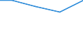 Importe 30923030 Teile für Fahrradrahmen und -gabeln/ Freilaufzahnkränze/ Teile für Bremsen (einschließlich Bremsnaben), Pedale und Tretlager, Lenker, Gepäckträger, Kettenschaltungen                             /in 1000 Euro /Meldeland: Irland