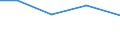 Importe 30923030 Teile für Fahrradrahmen und -gabeln/ Freilaufzahnkränze/ Teile für Bremsen (einschließlich Bremsnaben), Pedale und Tretlager, Lenker, Gepäckträger, Kettenschaltungen                       /in 1000 Euro /Meldeland: Griechenland