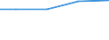 Exporte 30923030 Teile für Fahrradrahmen und -gabeln/ Freilaufzahnkränze/ Teile für Bremsen (einschließlich Bremsnaben), Pedale und Tretlager, Lenker, Gepäckträger, Kettenschaltungen                            /in 1000 Euro /Meldeland: Belgien