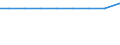 Exporte 30923030 Teile für Fahrradrahmen und -gabeln/ Freilaufzahnkränze/ Teile für Bremsen (einschließlich Bremsnaben), Pedale und Tretlager, Lenker, Gepäckträger, Kettenschaltungen                            /in 1000 , /Meldeland: Österreich