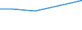 Importe 30923030 Teile für Fahrradrahmen und -gabeln/ Freilaufzahnkränze/ Teile für Bremsen (einschließlich Bremsnaben), Pedale und Tretlager, Lenker, Gepäckträger, Kettenschaltungen                         /in 1000 Euro /Meldeland: Österreich